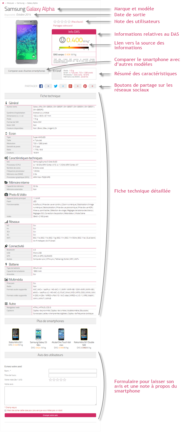 Exemple d'une page d'une smartphone
